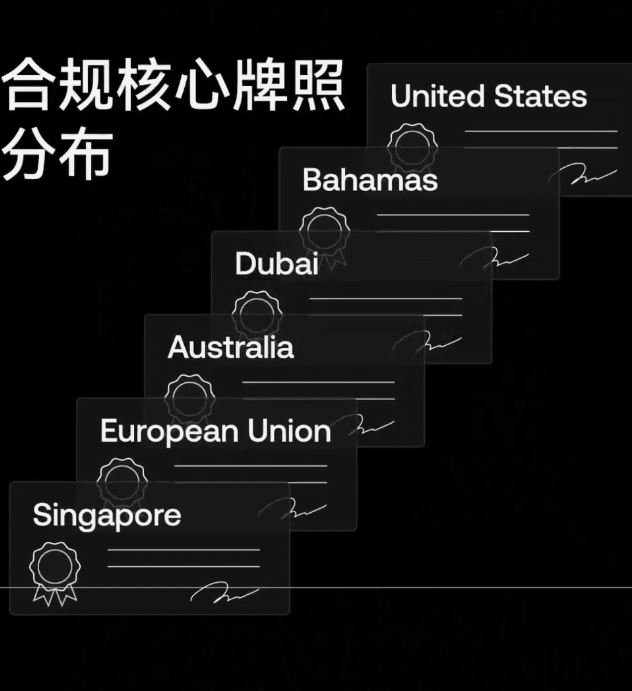世界排名前十的比特币交易所有哪些?2025年比特币交易所最新排名榜
