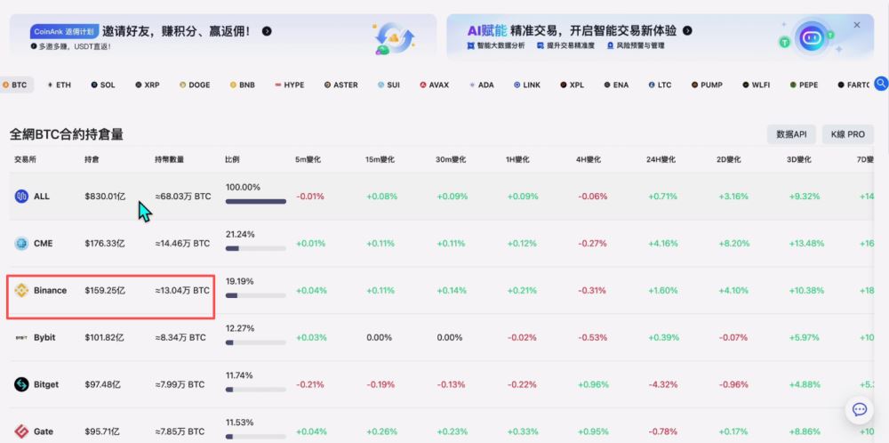 世界排名前十的比特币交易所有哪些?2025年比特币交易所最新排名榜