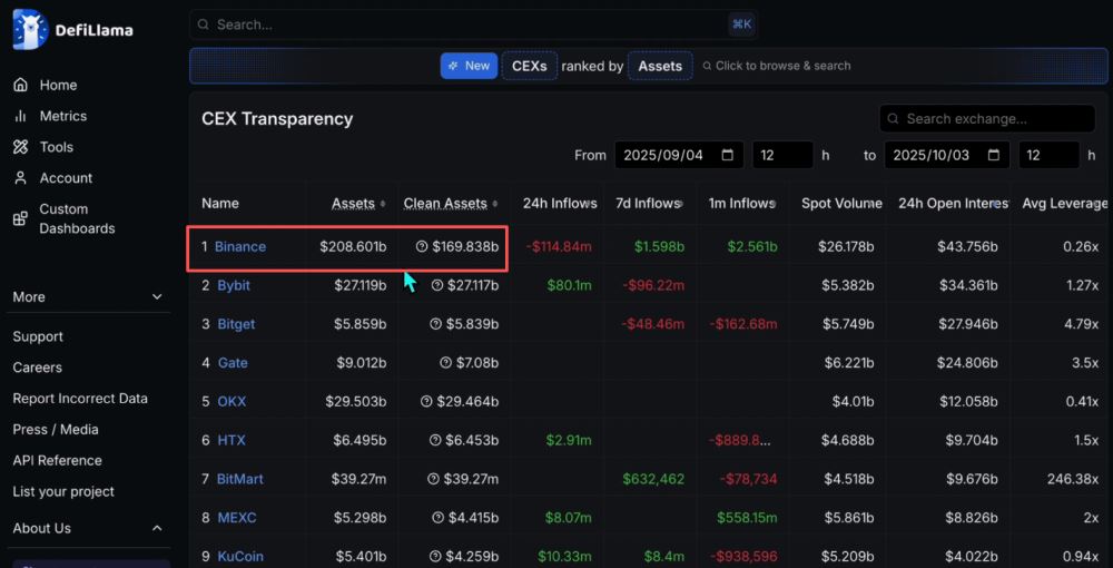 世界排名前十的比特币交易所有哪些?2025年比特币交易所最新排名榜