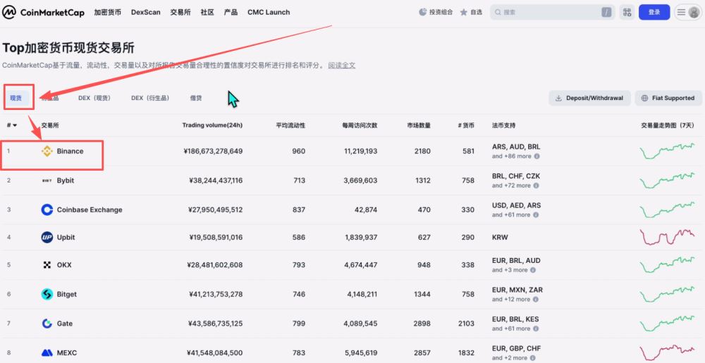 世界排名前十的比特币交易所有哪些?2025年比特币交易所最新排名榜