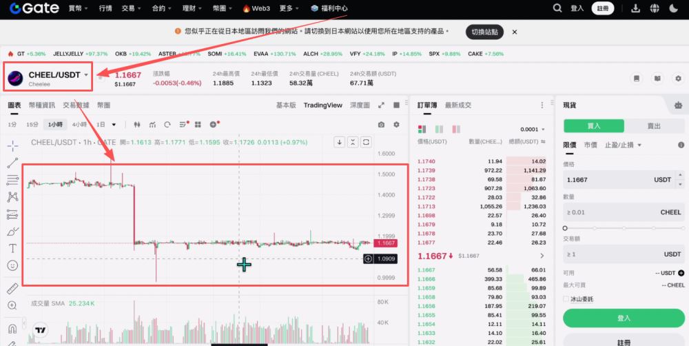 世界排名前十的比特币交易所有哪些?2025年比特币交易所最新排名榜