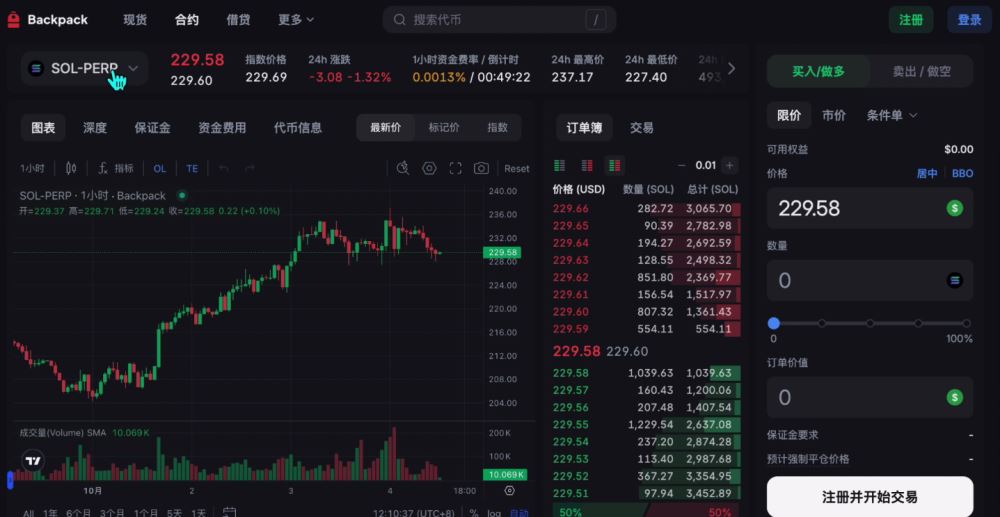 世界排名前十的比特币交易所有哪些?2025年比特币交易所最新排名榜