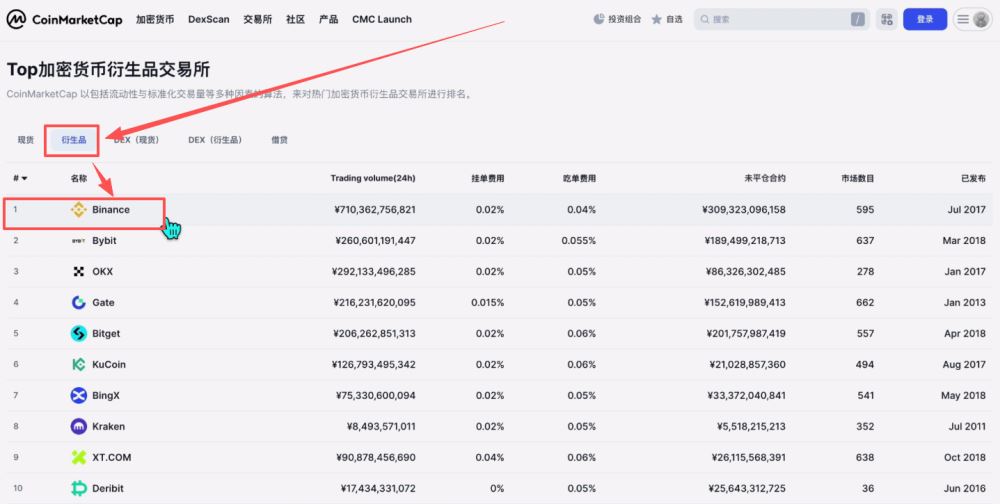 世界排名前十的比特币交易所有哪些?2025年比特币交易所最新排名榜