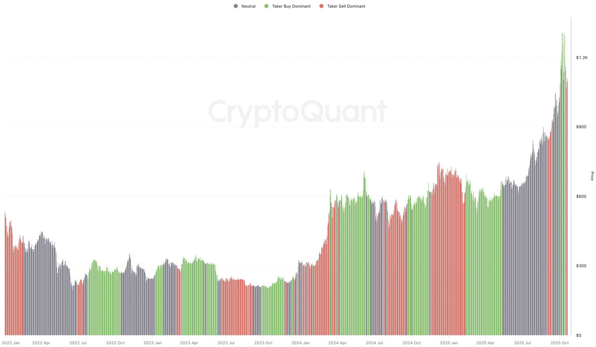 币安币(BNB)价格分析:为什么多头必须守住1000美元?一文了解