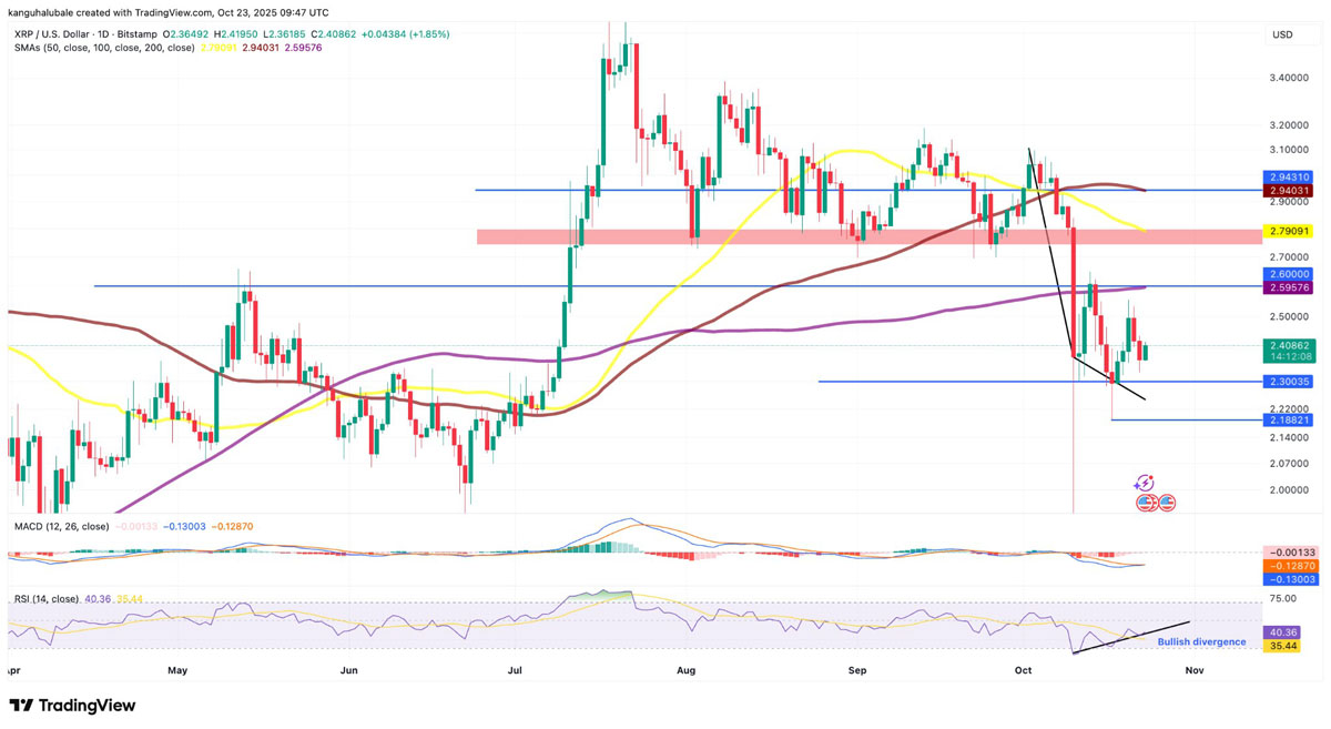 瑞波联合创始人在高位持续“套现”:这会影响瑞波币(XRP)价格吗?一文了解