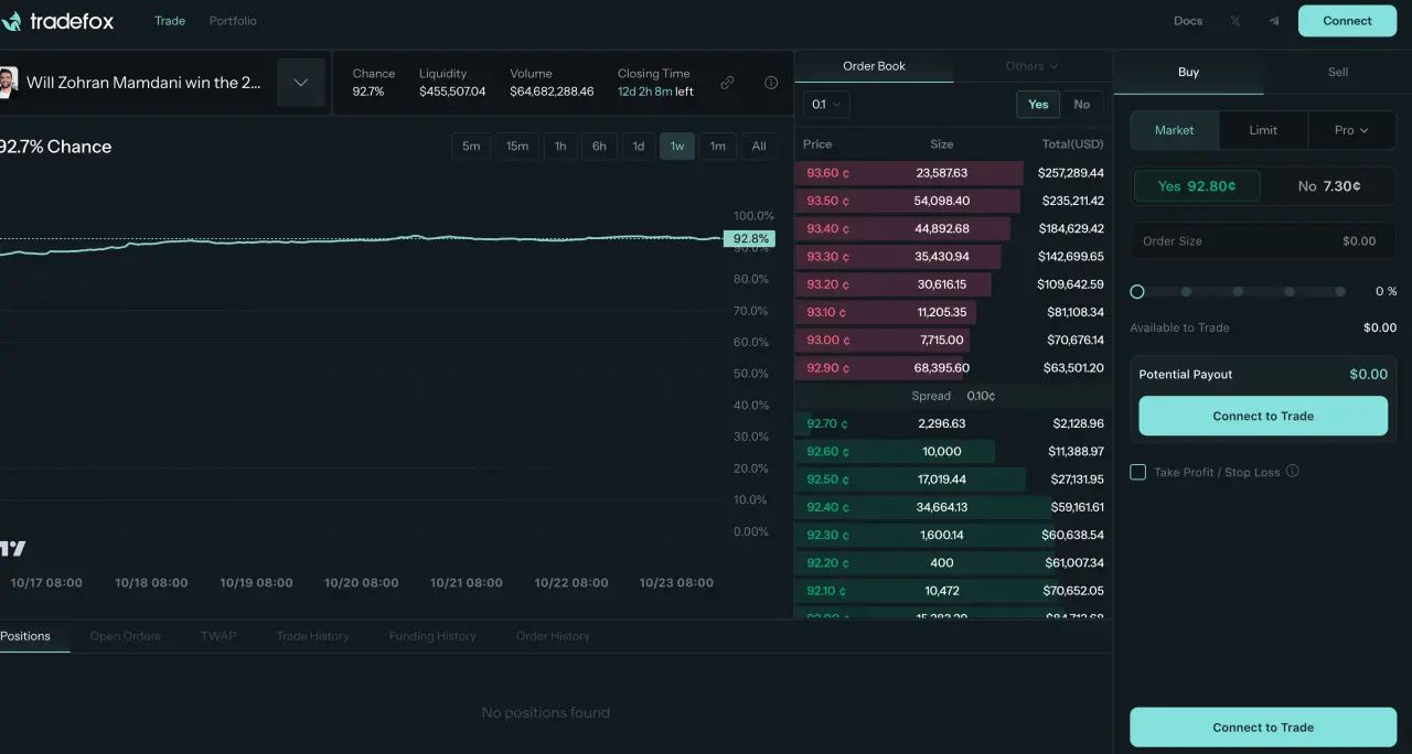 预测市场爆火,10 个早期 Alpha 项目有哪些?一文详解