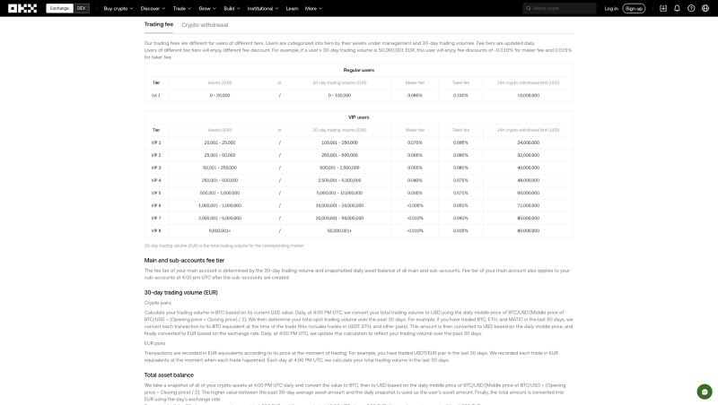 OKX交易所2025年完整教程:这个加密货币交易所安全合法吗?