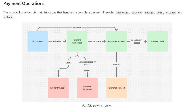 下一个百倍叙事?Coinbase推出的x402协议到底是什么?一文简单介绍