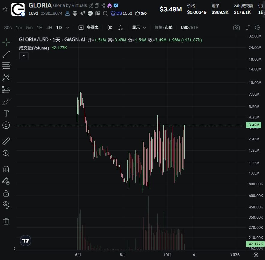 下一个百倍叙事?Coinbase推出的x402协议到底是什么?一文简单介绍