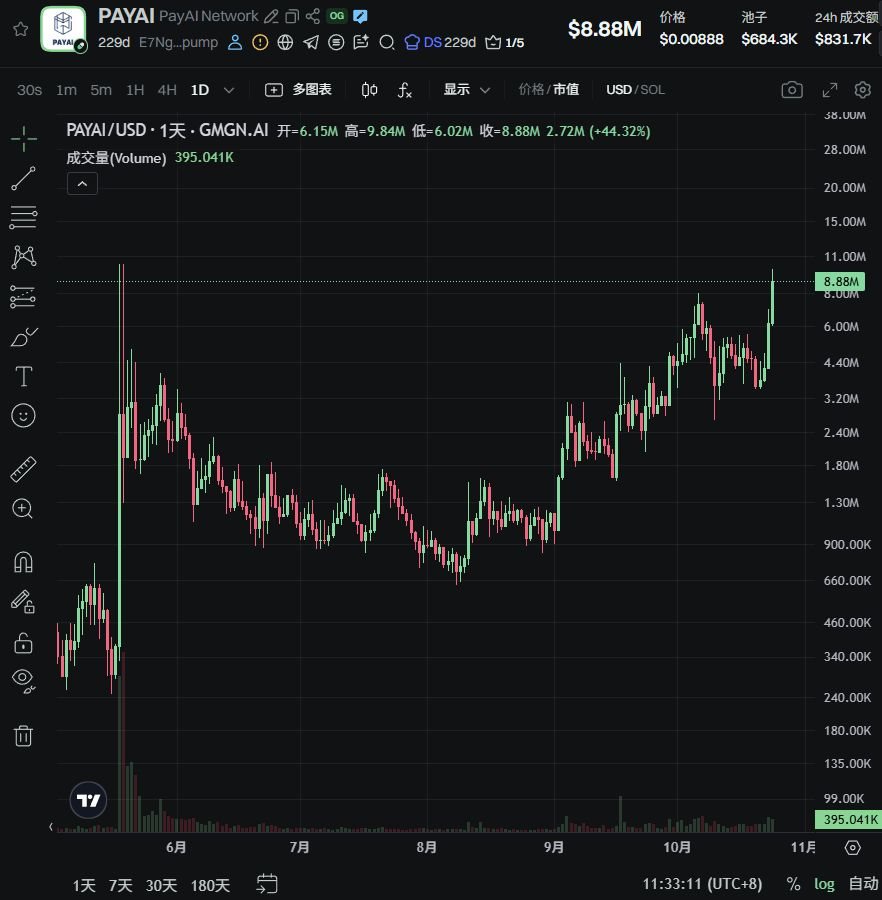 下一个百倍叙事?Coinbase推出的x402协议到底是什么?一文简单介绍