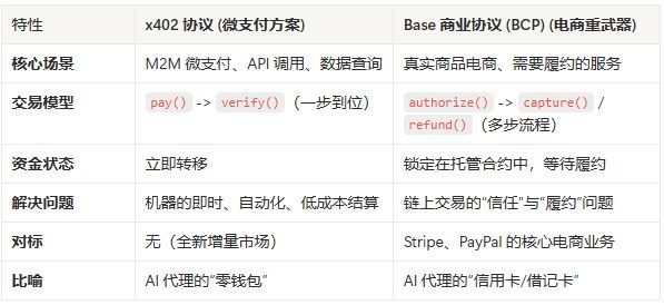 下一个百倍叙事?Coinbase推出的x402协议到底是什么?一文简单介绍