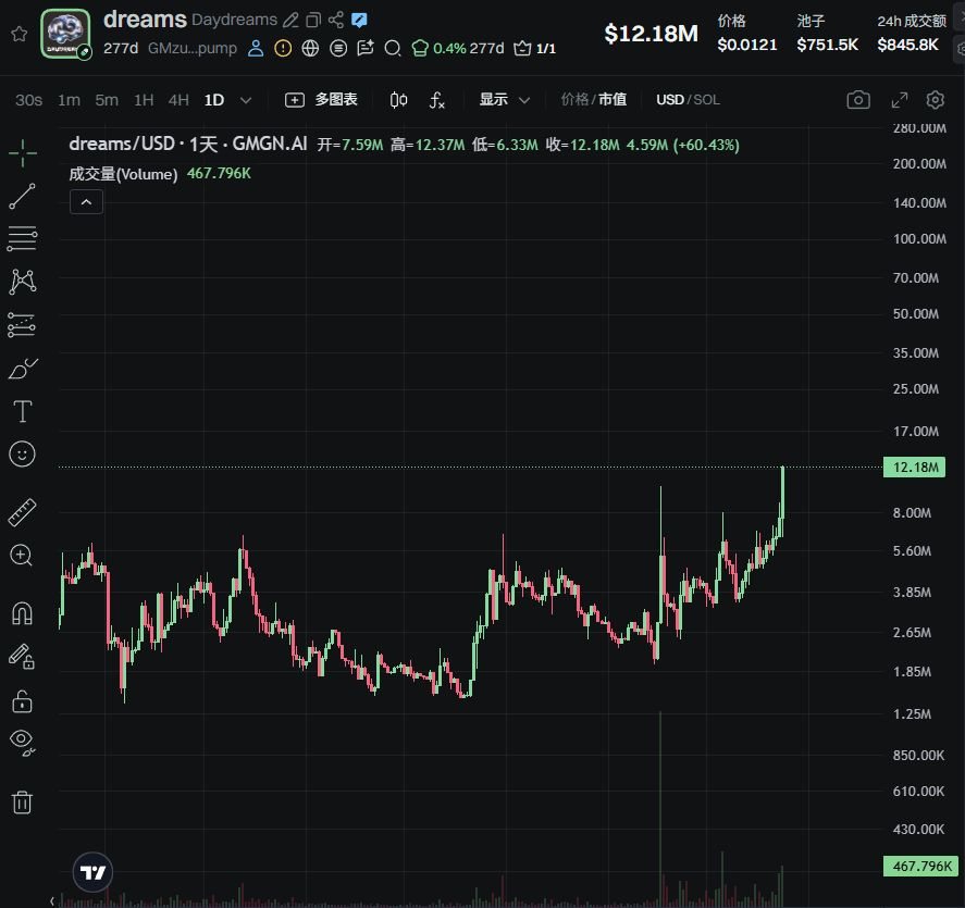 下一个百倍叙事?Coinbase推出的x402协议到底是什么?一文简单介绍