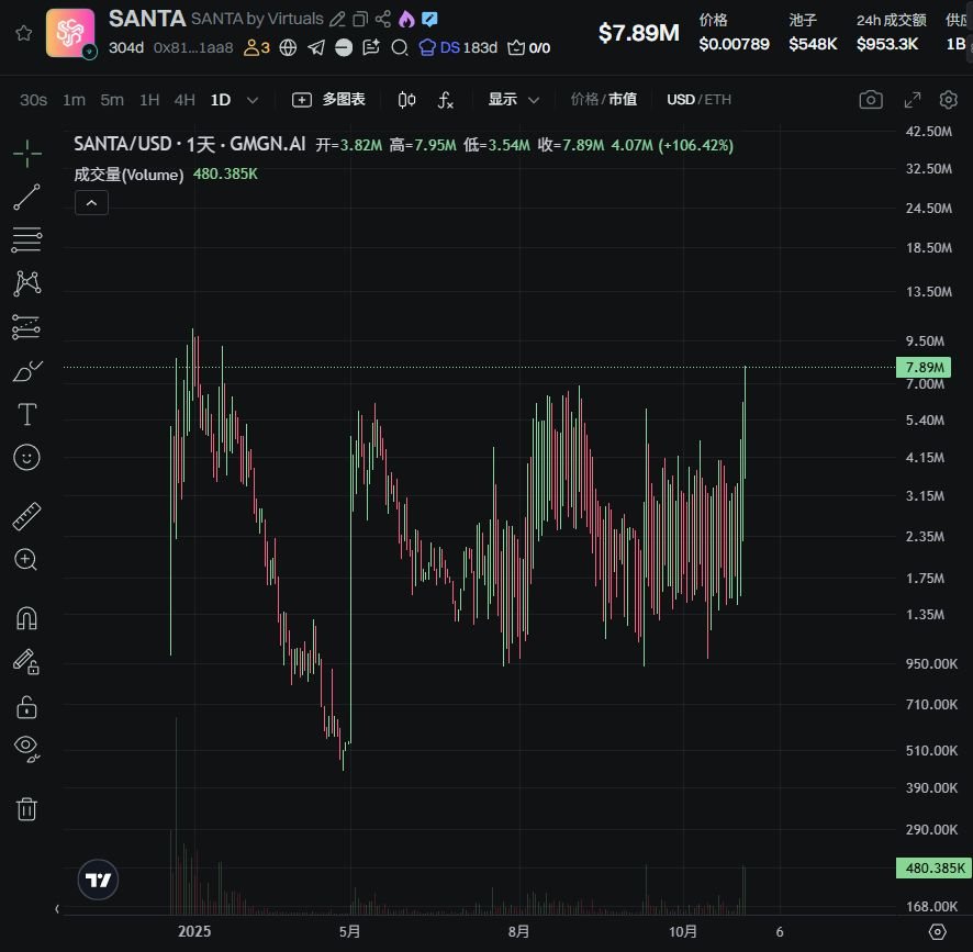 下一个百倍叙事?Coinbase推出的x402协议到底是什么?一文简单介绍