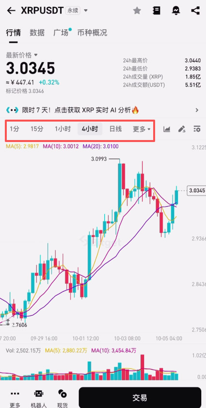 在加拿大怎么做合约?Bitget交易所加拿大注册、出入金、合约交易教程