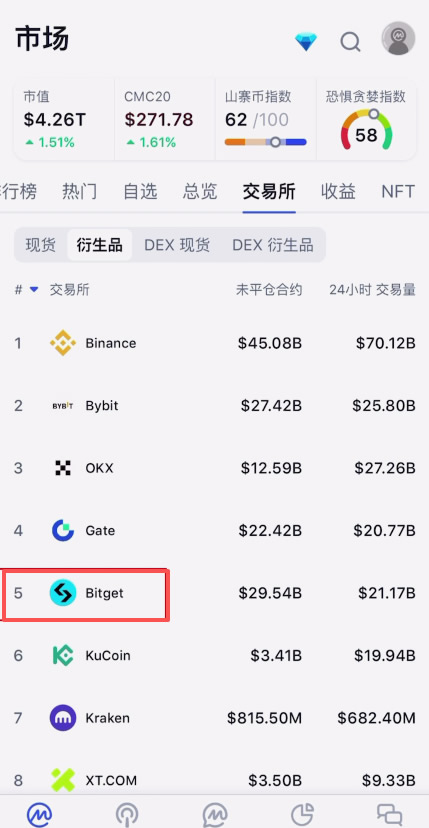 在加拿大怎么做合约?Bitget交易所加拿大注册、出入金、合约交易教程