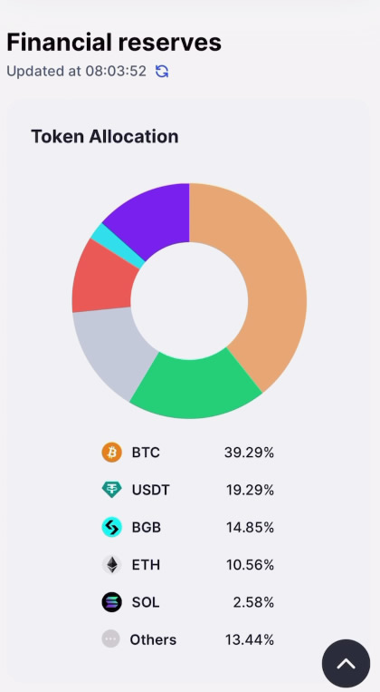 在加拿大怎么做合约?Bitget交易所加拿大注册、出入金、合约交易教程
