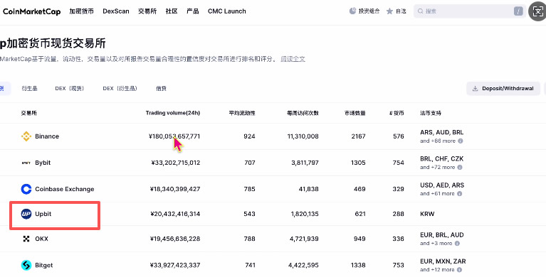 中国大陆用户买币卖币交易平台排名介绍及注册、买卖币教程