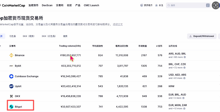 中国大陆用户买币卖币交易平台排名介绍及注册、买卖币教程