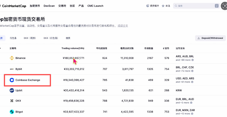 中国大陆用户买币卖币交易平台排名介绍及注册、买卖币教程