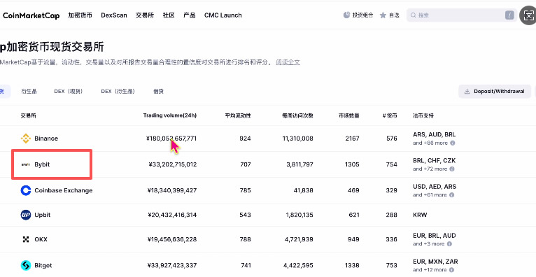 中国大陆用户买币卖币交易平台排名介绍及注册、买卖币教程