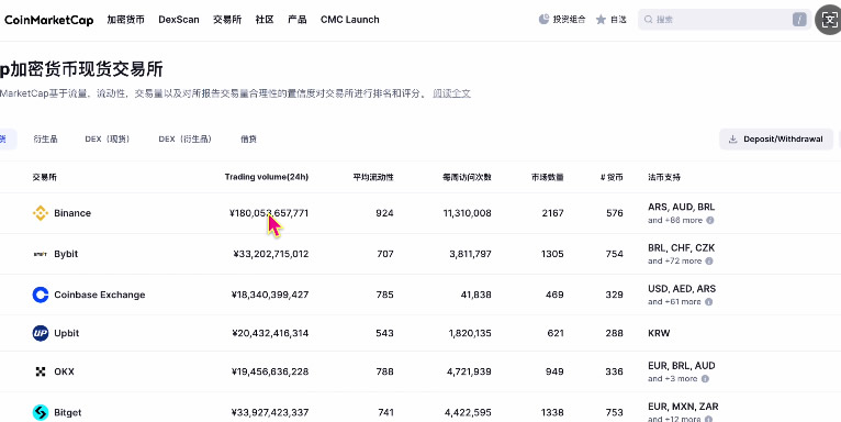 中国大陆用户买币卖币交易平台排名介绍及注册、买卖币教程