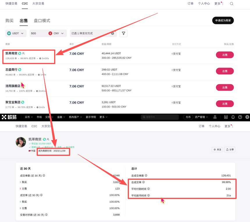 中国大陆用户买币卖币交易平台排名介绍及注册、买卖币教程