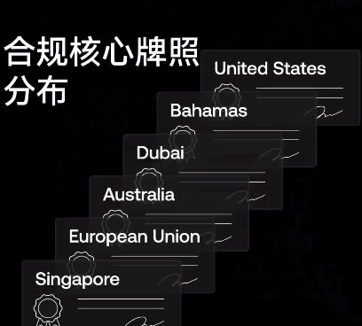 中国大陆用户买币卖币交易平台排名介绍及注册、买卖币教程