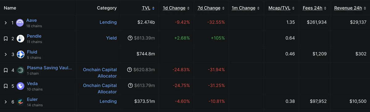 稳定币公链深度分析:下一代加密支付网络的竞争与机遇