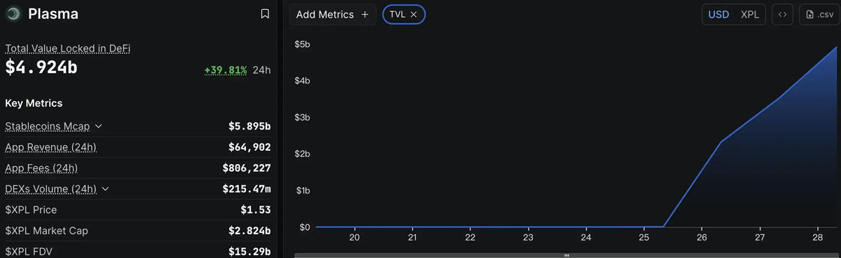 稳定币公链深度分析:下一代加密支付网络的竞争与机遇