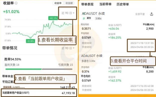 OKX交易所跟单教学:跟大神一起赚钱是什么概念?有什么风险?