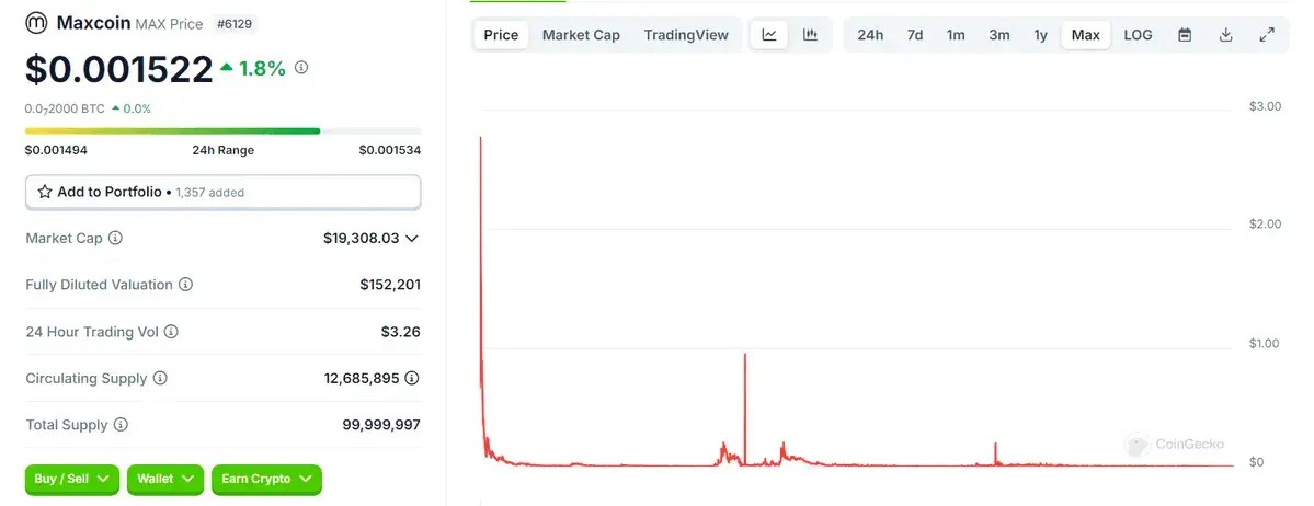 Coinbase收购Echo背后解读:Cobie从200美元入圈到名利双收的13年