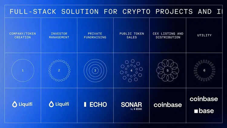 Coinbase收购Echo背后解读:Cobie从200美元入圈到名利双收的13年