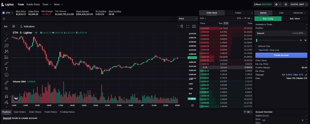 什么是轻量级交易所(Lighter)?它是如何工作的?一文详解