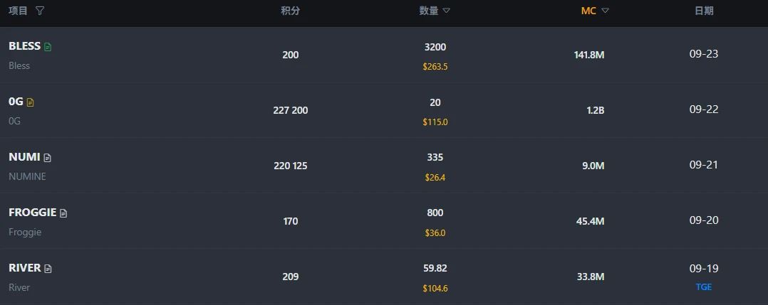如何参与币安Alpha?最新币安Alpha从入门到精通实操详解