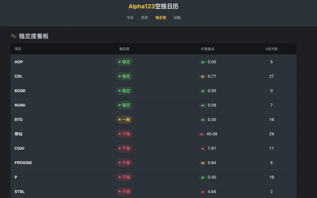 币安Alpha收益破新高? Binance Alpha刷分最佳策略与现况利弊分析