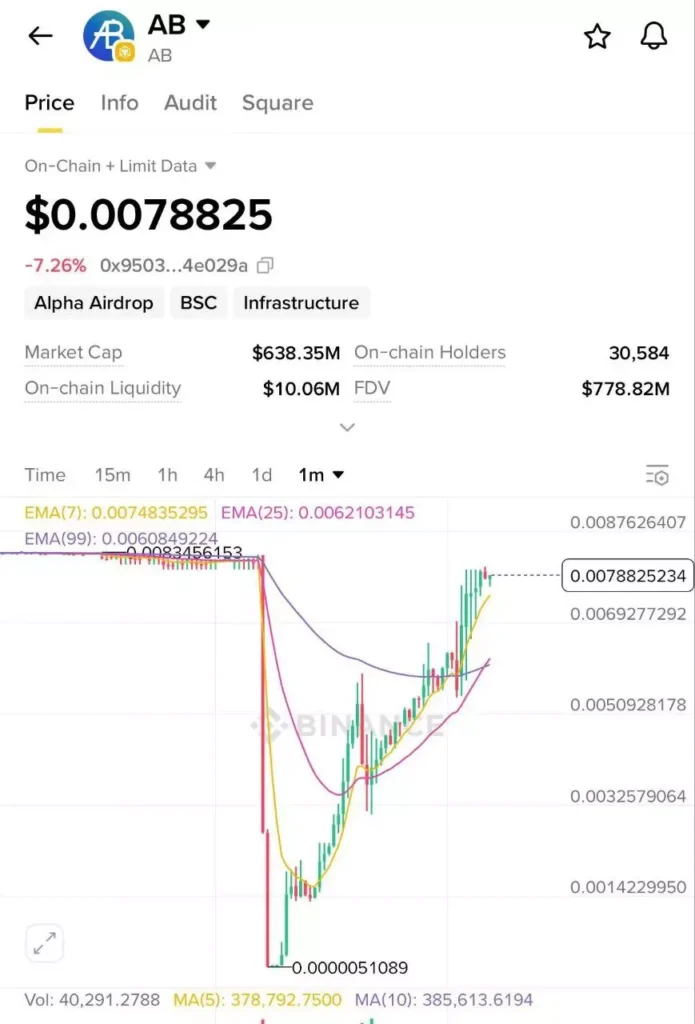 币安Alpha收益破新高? Binance Alpha刷分最佳策略与现况利弊分析