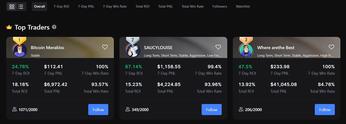 MEXC 2025年最新评测:MEXC是一个好的加密货币交易所吗?