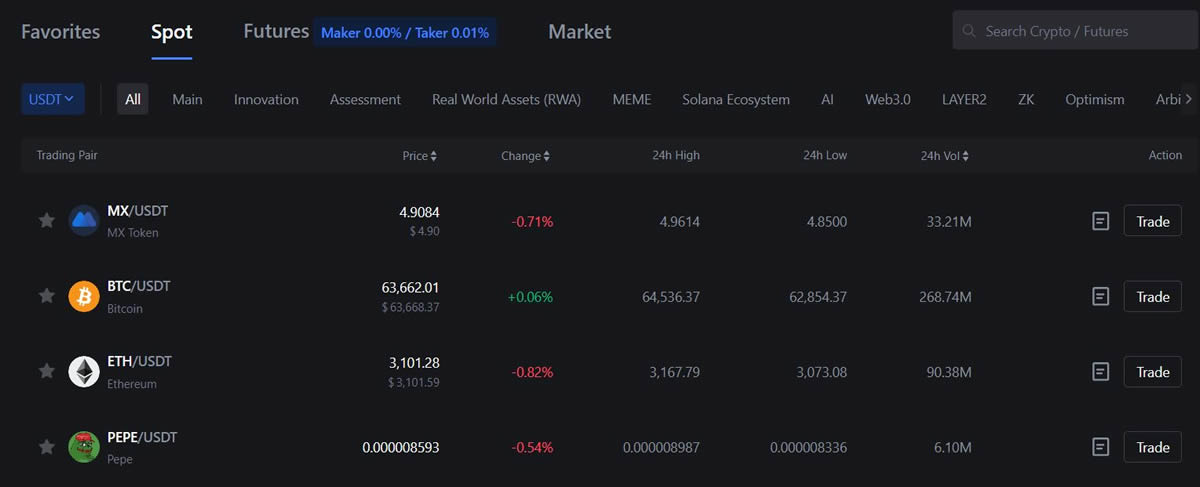 MEXC 2025年最新评测:MEXC是一个好的加密货币交易所吗?